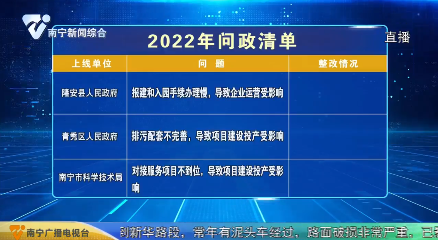 2022年第一期问政清单